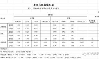 上海电价调整12月1日